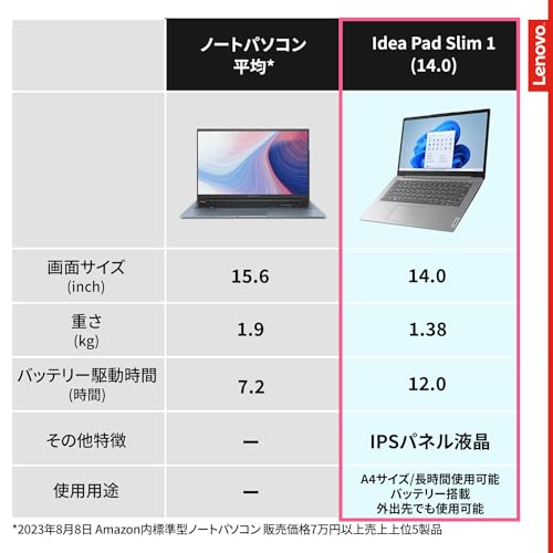 レノボのおすすめノートパソコン16選。人気が高いコスパ最強